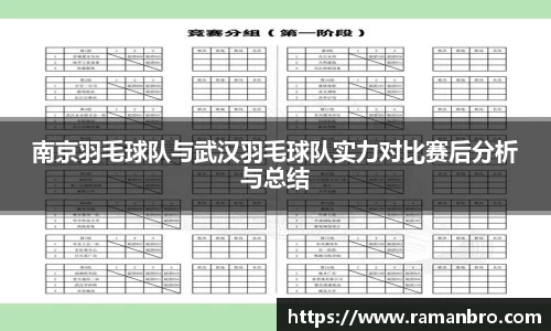 南京羽毛球队与武汉羽毛球队实力对比赛后分析与总结